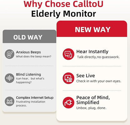 CallToU Elderly Monitor with Camera and Audio, 2-Way Talk Baby Monitors for Elderly No Wi-Fi Video Monitor for Elderly,Call Button Nursing Home Use | for Seniors, Dementia Patients 1 Camera