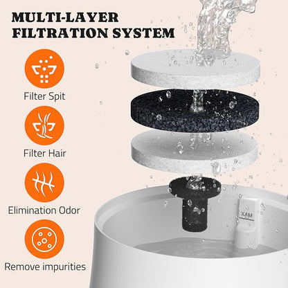Pawtners Dog Water Fountain, 8 Replacement Filters for 10in/6.7in Fountain | Multiple Filtration, filter out hair, dust, debris and adsorb heavy metal ions, Suitable for Small Medium Large Dogs Cats Pet