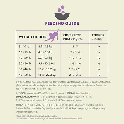 ACANA Grain-Free High Protein Freeze Dried Dog Food & Topper Free-Run Duck Recipe Morsels 8oz Bag
