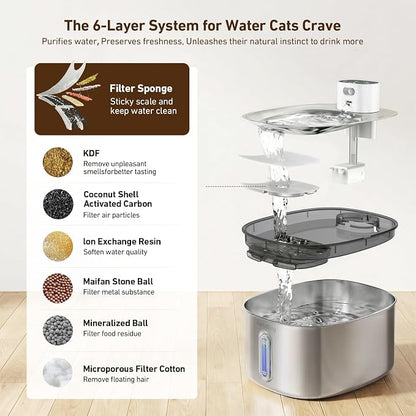PartsBling Stainless Steel Cat Water Fountain, 4.2L/142 oz | Cordless Pet Water Fountain with Sensor, 5000mAh Rechargeable Battery, Ultra Quiet, 4 Filters, for Cats & Small Dogs, White
