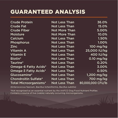 Wellness CORE Small Breed Adult Dry Dog Food, Grain Free Kibble, Natural, High Protein, Turkey and Chicken Recipe, 12 lb Bag