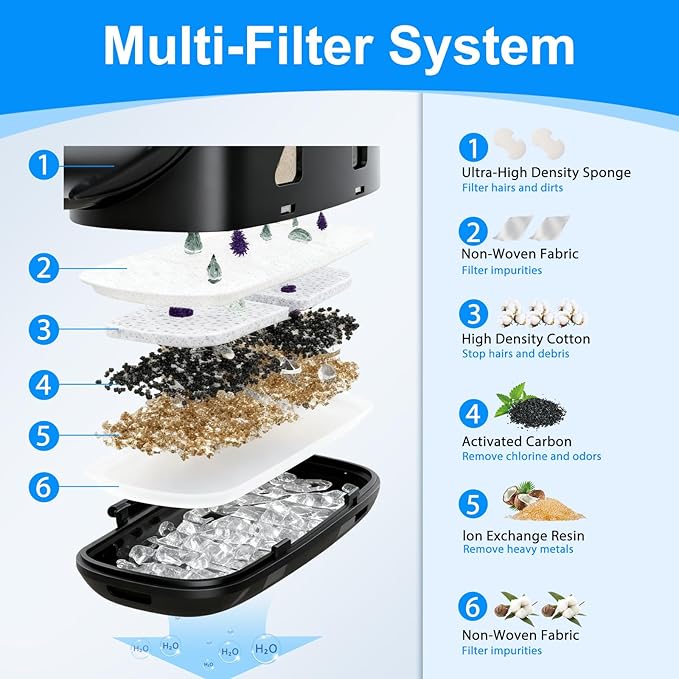 6 + 6 Pack Cat Water Fountain Filter Replacement Compatible with FEELNEEDY Cat Water Fountain FN-W07 135 fl oz/4L, Pet Water Fountain Filters Replacement Filters and Foam Sponges