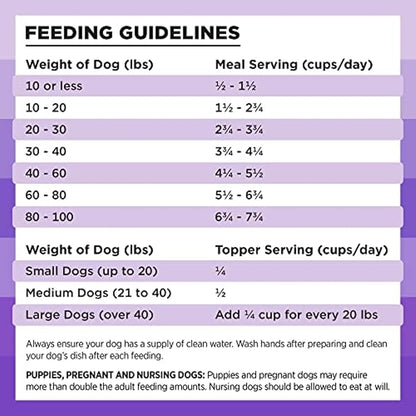 BIXBI Liberty Freeze-Dried Dog Food Topper & Treats, Lamb – 97% Meat & Organs, No Refrigeration – USA Made, 4.5 oz