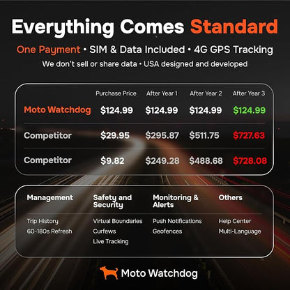 GPS Tracker for Vehicles, No Monthly Fee, No Subscription | Up to 1-Month Battery, Real-Time Location, Speeding Monitoring, Route History, Geofence