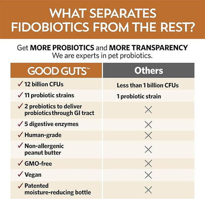 Fidobiotics Good Guts for Big Mutts Probiotic for Dogs, 12 Billion CFUs, 11 Strains, 5 Digestive Enzymes, 2 Prebiotics, Digestive Gut Health for Dogs, Adult & Puppy Probiotics Supplements, Pack of 2