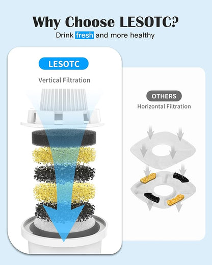 (4 Pack) Pet Water Fountain Filters Replacement, Filter Cartridge for lesotc Dog Water Fountain/Dog Water Bowl Dispenser, High-Efficiency & Safer & Cleaner Water