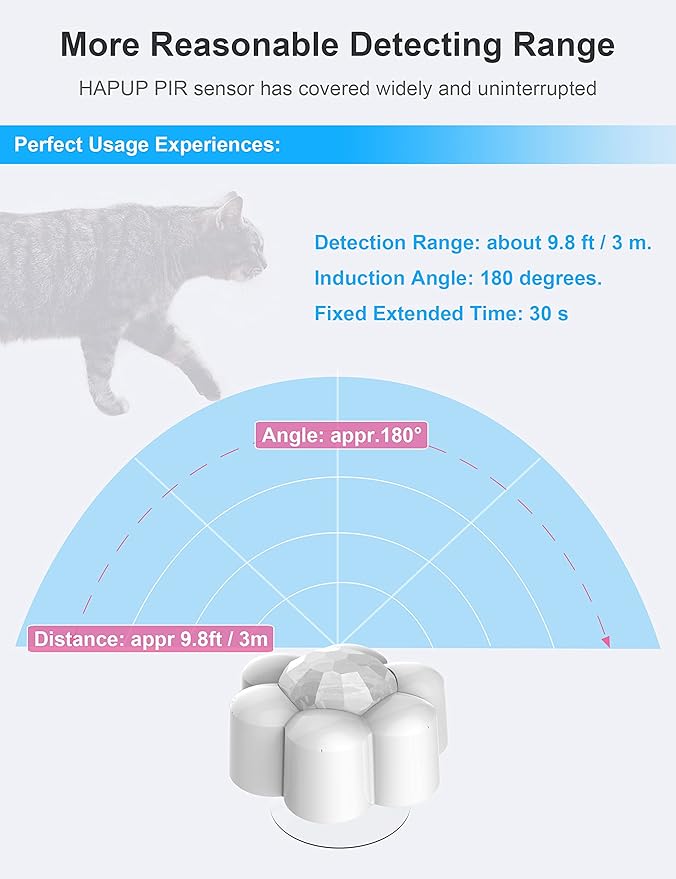 HAPUP Cat Fountain Sensor Motion Sensor Cat Water Fountain Automatic Start Stop Pet Water Fountain Sensor External USB DC 5V 1A Detector Save Energy Accessory Universal Intelligent