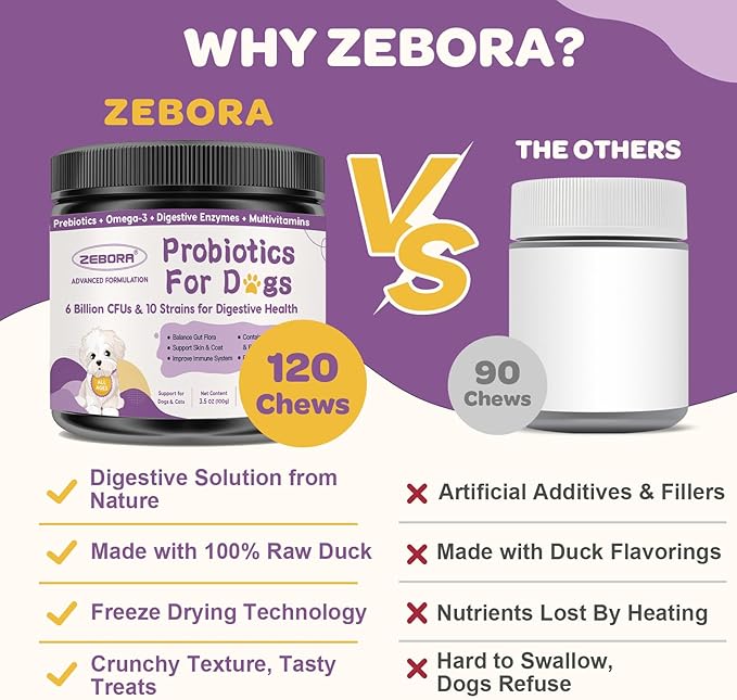 Probiotics for Dogs – 6 Billion CFUs & 10 Strains with Prebiotics, Omega-3, Digestive Enzymes & Multivitamins, Dog Probiotics for Digestive Health, Immune Support, Skin & Coat, 120 Duck Flavor Chews