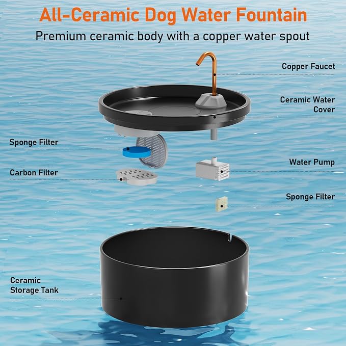 MISFANS Ceramic Dog Water Fountain, 4L/135oz/1.1Gal – All-Ceramic Body with Copper Water Spout – Pet Drinking Fountain for Medium & Small Dogs, Ultra-Quiet Pump, Includes 3 Filters & Sponges