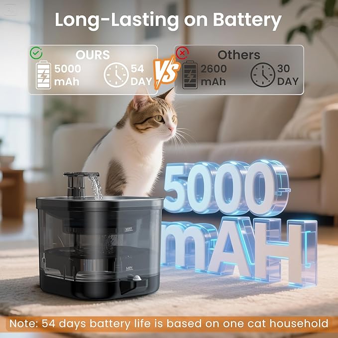 Accokids Wireless Cat Water Fountain Cordless with External Pump, 5000MAh Battery Operated, 68oz Rechargeable Automatic Pet Cat Fountains for Drinking with Motion Sensor, Quiet Pump(1 Filter)