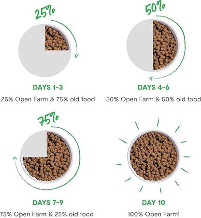 Open Farm, Freeze Dried Raw Dog Food, Morsels with 95% Meat, Organs & Bone, Organic Produce & Superfoods, Complete Meal or Freeze Dried Dog Food Topper, Grass-Fed Beef Recipe, 13.5oz Bag