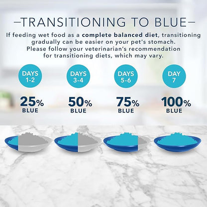 Blue Buffalo Tastefuls Flaked Wet Cat Food, Made with Natural Ingredients, Tuna Entrée in Gravy, 5.5-oz Cans (24 Count)