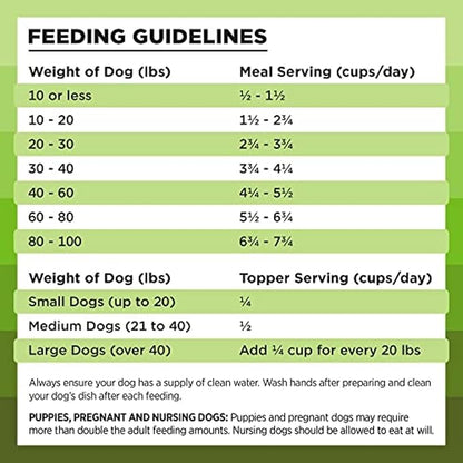 BIXBI Liberty Freeze-Dried Dog Food Topper & Treats, Pork – 97% Meat & Organs, No Refrigeration – USA Made, 12 oz