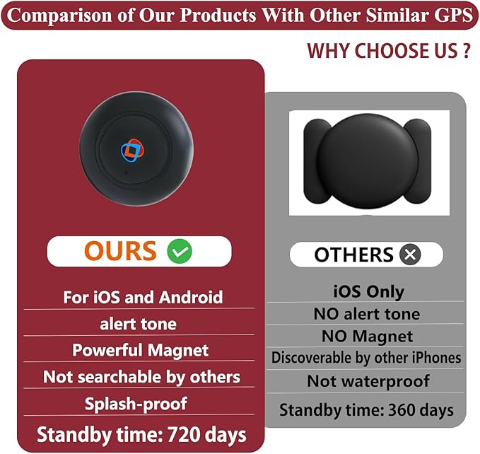 GPS Tracker for Vehicles,Portable Magnetic Car GPS Tracking Device-TG21 | Full Global Coverage Location Tracker for Kids,Dogs,Trucks/Person,No Subscription Required/No Monthly Fee/Real-time Updates