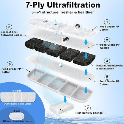 8 Pack Replacement F-ilters with 8 Pack Replacement P-ump F-ilters for Kastty 2.8GAL/10.5L SUS304 Stainlee Steel Large Dog Water Fountain, Made of Food Grade Activated Carbon and PP Cotton
