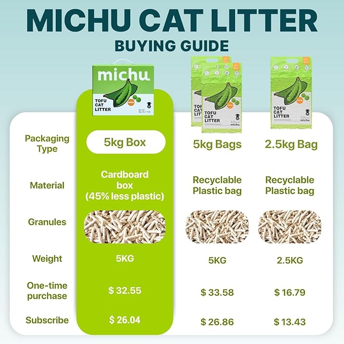 Michu Tofu Cat Litter Gen3 – 100% Natural & Biodegradable Clumping Formula, Fast-Clumping, Odor-Control, Flushable, Low-Tracking, Dust-Free – Value Box, 1 Box=11 lb, Original