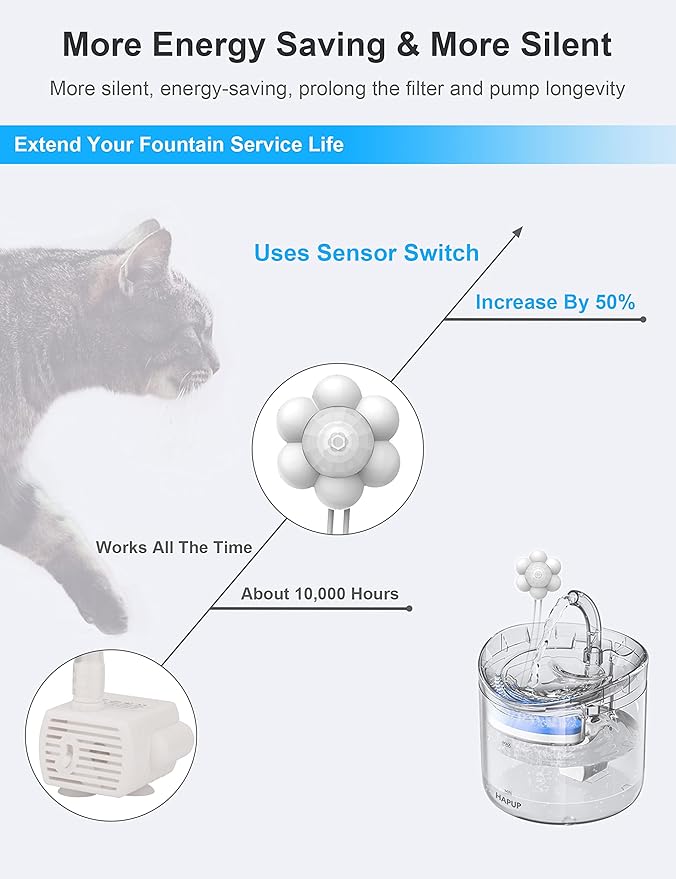 HAPUP Cat Fountain Sensor Motion Sensor Cat Water Fountain Automatic Start Stop Pet Water Fountain Sensor External USB DC 5V 1A Detector Save Energy Accessory Universal Intelligent