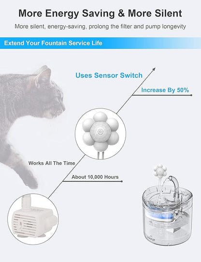 HAPUP Cat Fountain Sensor Motion Sensor Cat Water Fountain Automatic Start Stop Pet Water Fountain Sensor External USB DC 5V 1A Detector Save Energy Accessory Universal Intelligent