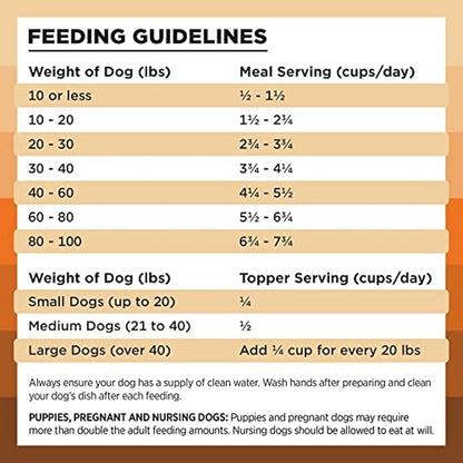 BIXBI Liberty Freeze-Dried Dog Food Topper & Treats, Chicken – 98% Meat & Organs, No Refrigeration – USA Made, 4.5 oz