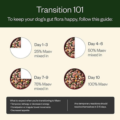 Maev Human-Grade Chicken Dog Food, Hip & Joint Formula, Whole Ingredient, Gluten-Free, High Protein Puppy & Dog Food, 5 lb