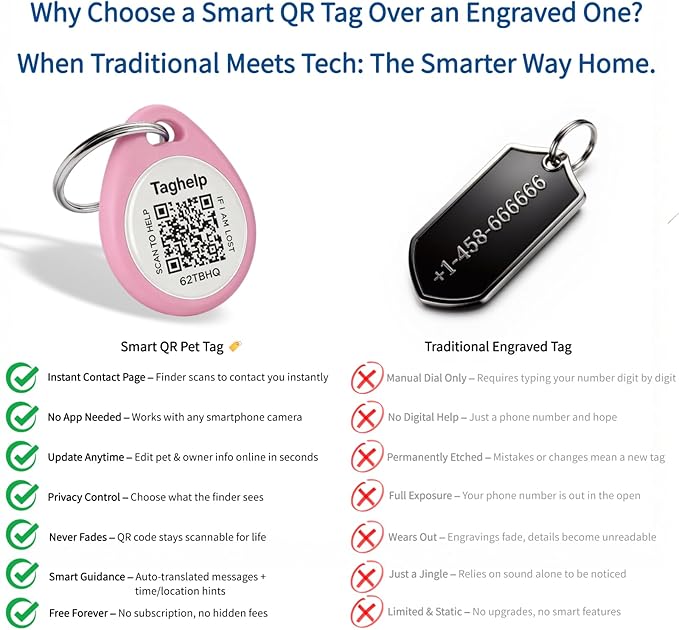 QR Code Cat ID Tag for Indoor Cats, Personalized Silent Cat Collar Tag with Online Profile, Scan to Contact Owner, No App No Subscription, Anti-Lost, 2 Pack (Pink, 1")