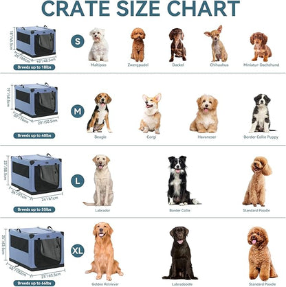 PETSFIT 36" Soft Portable Dog Crate – Patented Spiral Sturdy Frame, Collapsible Travel Kennel for Medium & Large Dogs, 3 Mesh Door, Lockable Zippers, Indoor & Car Use Blue