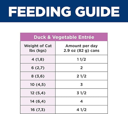 Hill's Science Diet Adult 1-6 Sensitive Stomach & Sensitive Skin Wet Cat Food, Variety Pack: Chicken, Tuna, & Duck, 2.9 oz. Cans, 12-Pack