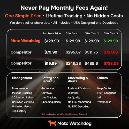 GPS Tracker for Vehicles, No Subscription with Real-Time Location, Mileage Tracking, Speeding Monitoring, Route History, Geofence, OBD, for Fleets & Families, USA, Moto Watchdog