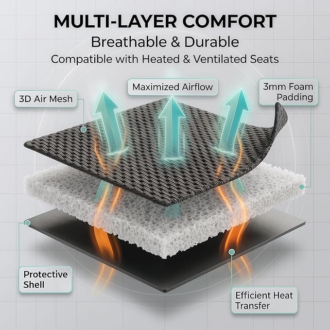 FH Group Automotive Car Seat Covers Front Set Premium 3D Air Mesh Front Seat Covers, Airbag Compatible Universal Fit Interior Accessories for Cars Trucks and SUVs - Purple