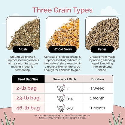 Mile Four Organic Chicken Feed (23 lbs) Layer Mash, Non-GMO, USA Grown, 16% Protein, Corn-Free, Soy-Free, Non-Medicated Feed for Chickens