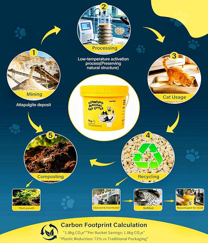 Clumping Cat Litter - 100% Natural Attapulgite Clay, Ultra-Low Dust (0.35%), Lock & Dry Technology for a Fresh Home, Fast Clumping & High Absorbency, Eco-Friendly, 11 LB (5, Kilograms)