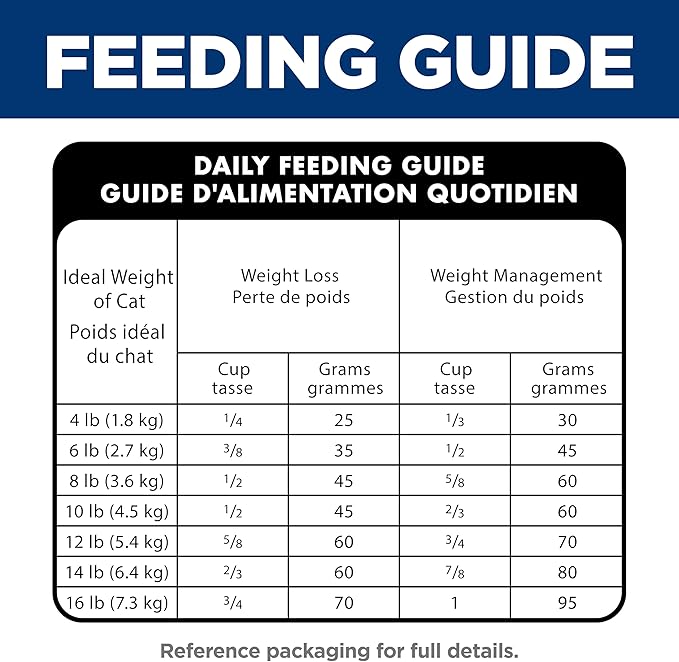Hill's Science Diet Adult Perfect Weight Dry Cat Food, Chicken, 3 lb. Bag