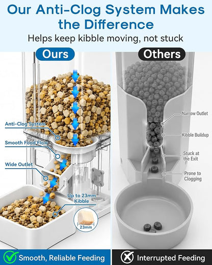 Automatic Dog Feeder Large Breed, 15L/63 Cups Auto Dog Food Dispenser | Anti-Clog Design for 2–23mm Large Kibble, 1080P HD Camera with Night Vision, 5G WiFi Smart App Control for Busy Pet Parents