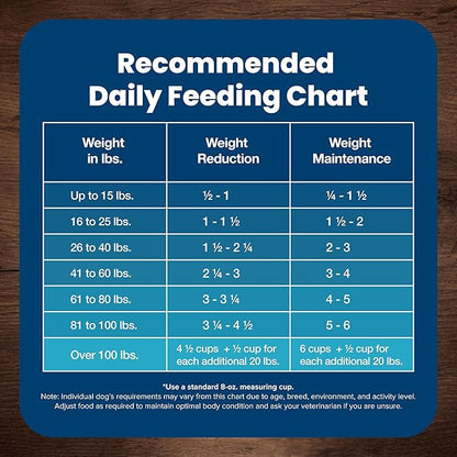 Blue Buffalo Life Protection Formula Healthy Weight Adult Dry Dog Food, Supports an Ideal Weight, Made with Natural Ingredients, Chicken & Brown Rice Recipe, 5-lb Bag