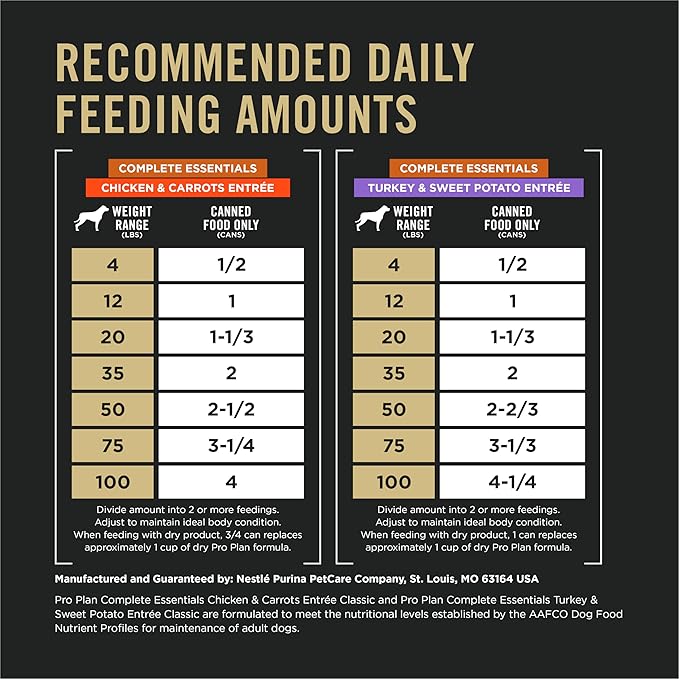 Purina Pro Plan Wet Dog Food Grain Free Complete Essentials Variety Pack, Chicken and Carrots and Turkey and Sweet Potato Entrees - (Pack of 12) 13 oz. Cans