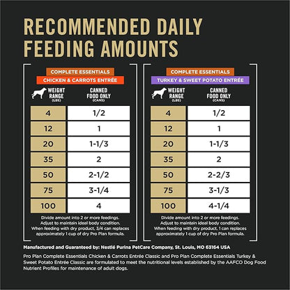 Purina Pro Plan Wet Dog Food Grain Free Complete Essentials Variety Pack, Chicken and Carrots and Turkey and Sweet Potato Entrees - (Pack of 12) 13 oz. Cans