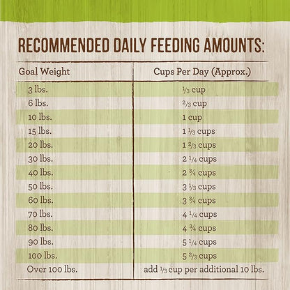 Merrick Healthy Grains Premium Adult Dry Dog Food, Wholesome And Natural Kibble With Lamb And Brown Rice - 12.0 lb. Bag