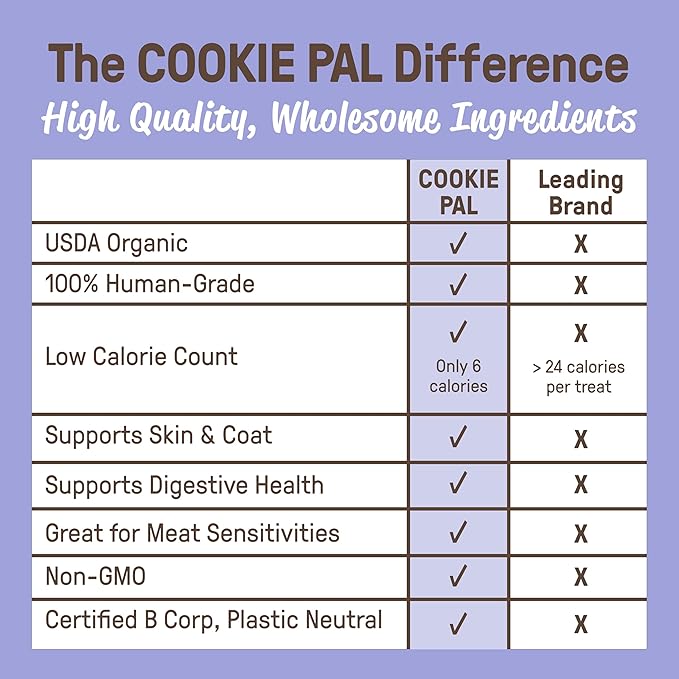 CookiePal Variety Pack Organic Soft Dog Treats (Peanut Butter Apple & Blueberry Pumpkin), Low Calorie Human Grade Biscuits, Non-GMO, Perfect for Training Dog Treats, 8.8 oz (Pk of 4)