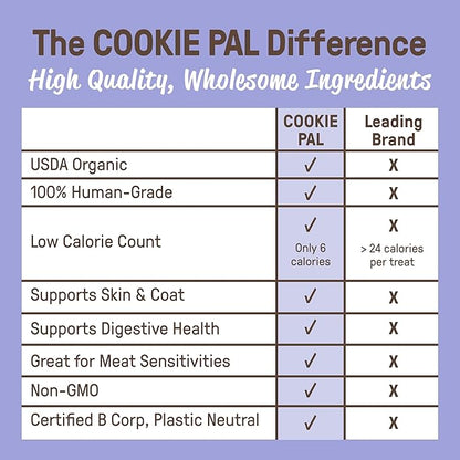 CookiePal Variety Pack Organic Soft Dog Treats (Peanut Butter Apple & Blueberry Pumpkin), Low Calorie Human Grade Biscuits, Non-GMO, Perfect for Training Dog Treats, 8.8 oz (Pk of 4)