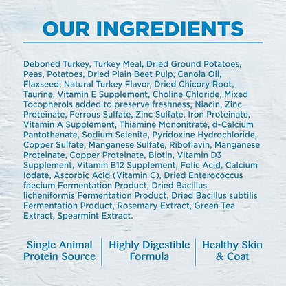 Wellness Simple Limited Ingredient Adult Dry Dog Food, Grain Free Kibble, Sensitive Stomach, Skin & Coat Support, Natural, Chicken Free, Turkey and Potato Recipe, 26 lb Bag