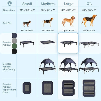 PETMAKER Elevated Dog Bed - 36x30-Inch Portable Pet Bed with Non-Slip Feet - Indoor/Outdoor Dog Cot or Puppy Mattress for Pets up to 80lbs (Black)