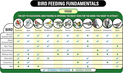 Wagner's 82072 Gourmet Nut & Fruit Wild Bird Food, 5 Pound (Pack of 1)