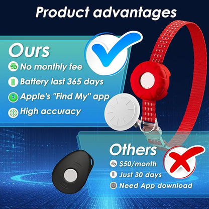 Cat Tracker, GPS Tracker Compatible with Apple Find My App(Only iOS), Waterproof Cat Tracker Collar with Bell and Safety Elastic Buckle, No Monthly Fee, Territory & Location History (Red)
