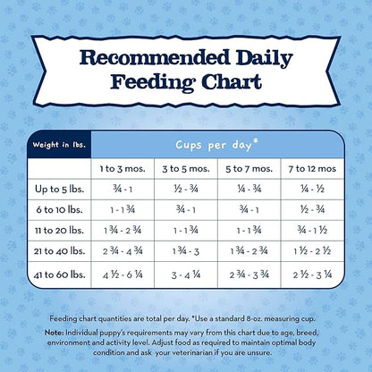 Blue Buffalo Baby Blue Natural Dry Food for Puppies, Healthy Growth Formula with DHA, Savory Chicken Recipe, 24-lb Bag