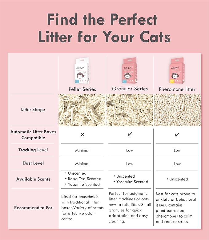 Lady N Ultimate Litter Bundle: Pellet Tofu Cat Litter (Unscented 18lb) + Infinity Scoop, Dust-Free, Low Tracking, Odor Control, with Scoop Designed for Tofu Litter