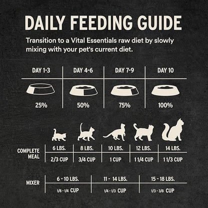Vital Essentials Freeze Dried Cat Food, Raw Beef & Chicken Crunchy Mini Nibs | Complete Meal or Topper | 96% Beef, Chicken, Organs & Bone | High Protein, Grain Free Dry Cat Food | 12 oz Bag