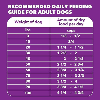 IAMS Advanced Health Dry Dog Food Healthy Digestion, Adult Dog Food with Real Chicken Recipe, 13.5 lb. Bag