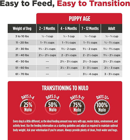 Nulo Freestyle Puppy Food - Turkey & Sweet Potato, Grain Free Dog Food Dry for Puppies, Natural, High Protein Kibble with Probiotics, DHA & Omega 3 Fatty Acids for Small and Medium Breeds, 26lb Bag