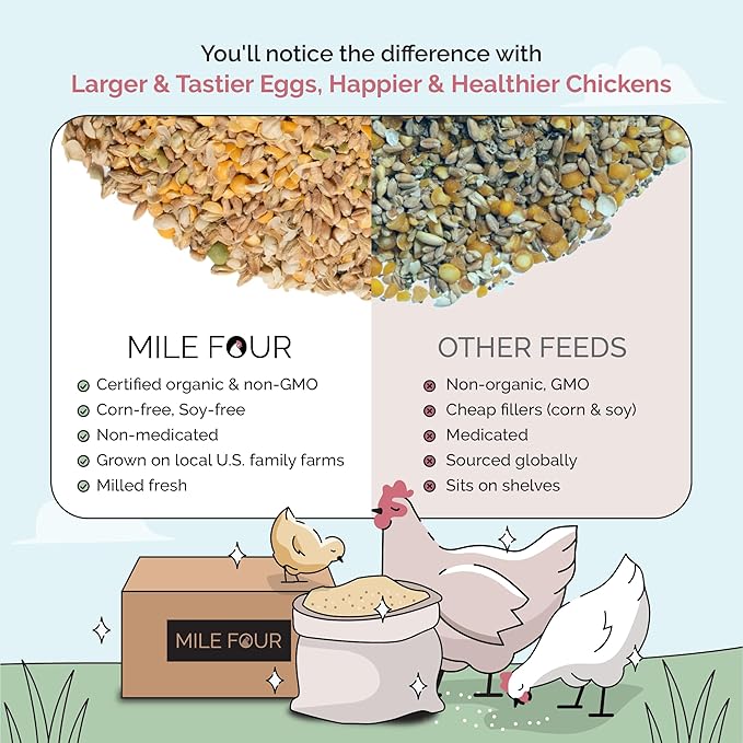 Mile Four Organic Chicken Feed (46 lbs) Grower Whole Grain, Non-GMO, USA Grown, 18% Protein, Corn-Free, Soy-Free, Non-Medicated Feed for Chickens