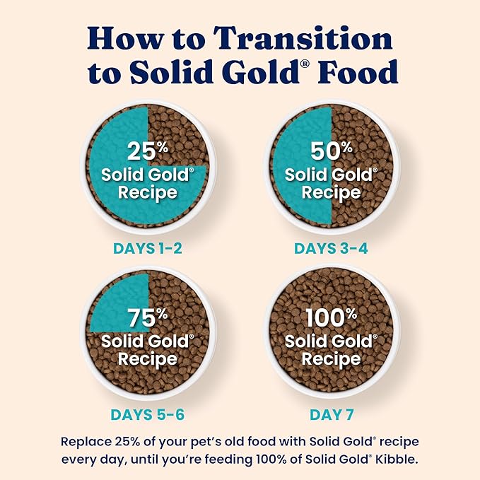 Solid Gold Indoor Dry Cat Food - Grain Free & Gluten Free - Chicken Cat Food Dry Kibble for Indoor Cats for Gut Health - Sensitive Stomach & Hairball Support for Adult Cats - 12LB
